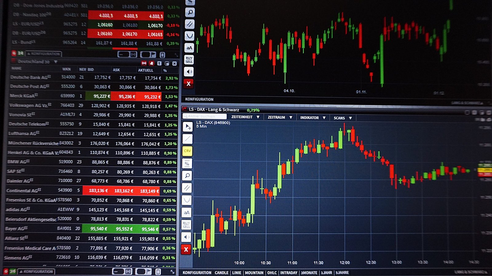 10 Remarkable Ways to Earn Money from Trading